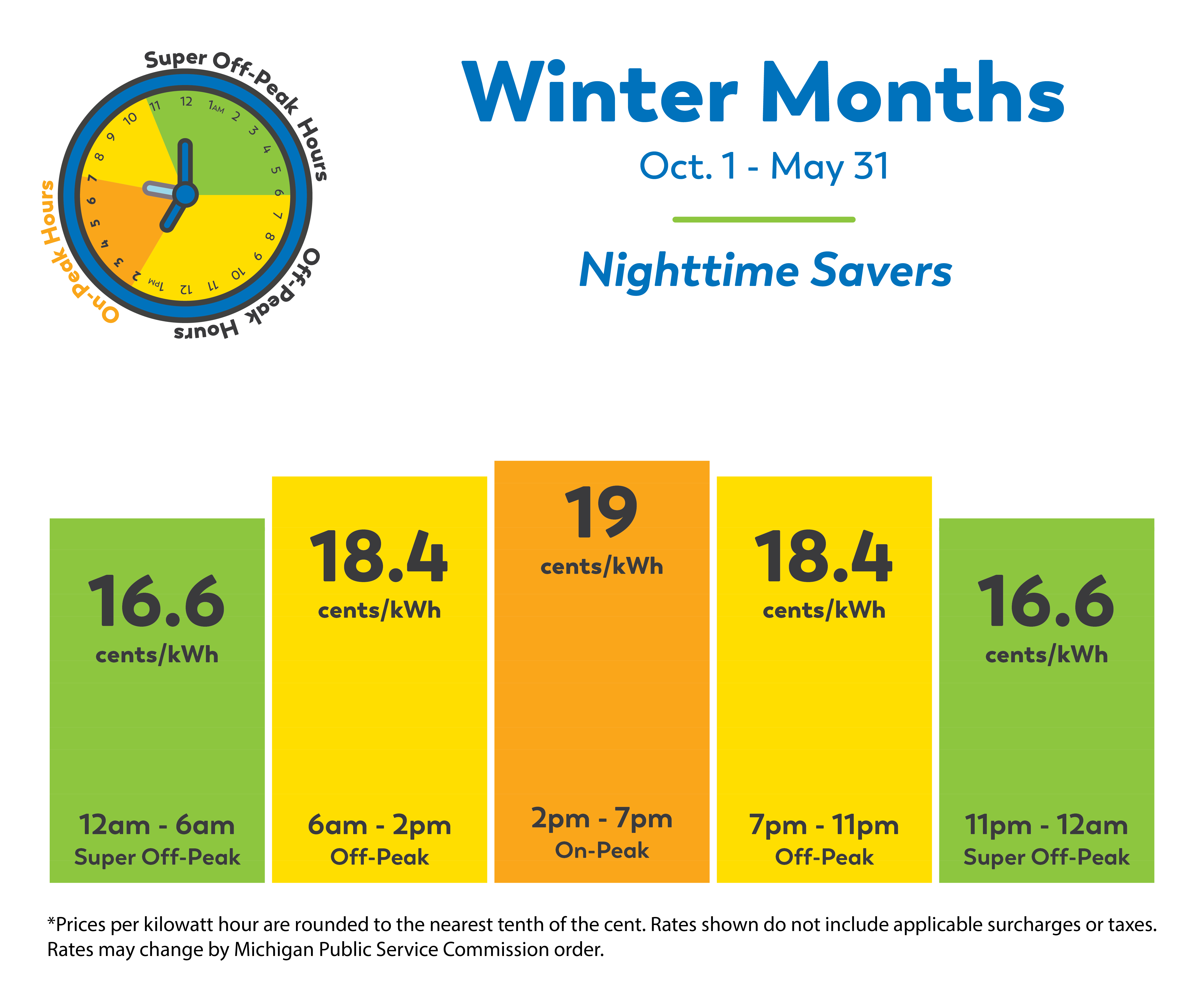 Winter Months October 1st to May 31st Nighttime Savers 14.1 cents/kWh 12am to 6am Super Off Peak, 16.8 cents/kWh 6am to 2pm off peak, 16.9 cents/kwh 2pm to 7pm on peak, 16.8 cents/kwh 7pm to 11pm off peak, 14.1 cents/kwh 11pm to 12am super off peak